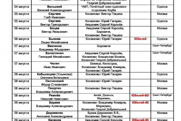 Как купить на блэкспрут первый раз пошагово